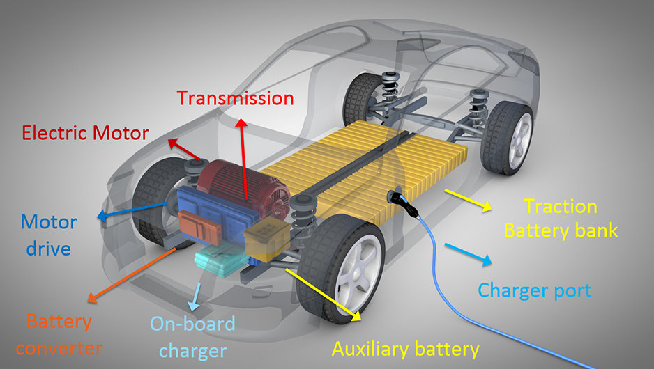 电动汽车电机驱动应用解决方案