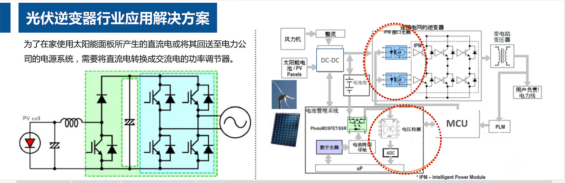 光伏逆变器解决方案 光伏逆变器解决方案