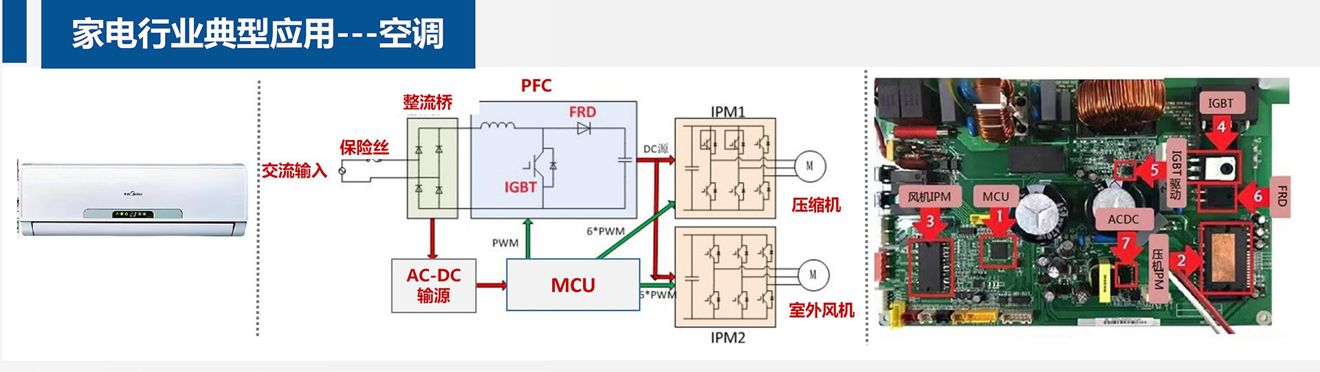 变频空调解决方案