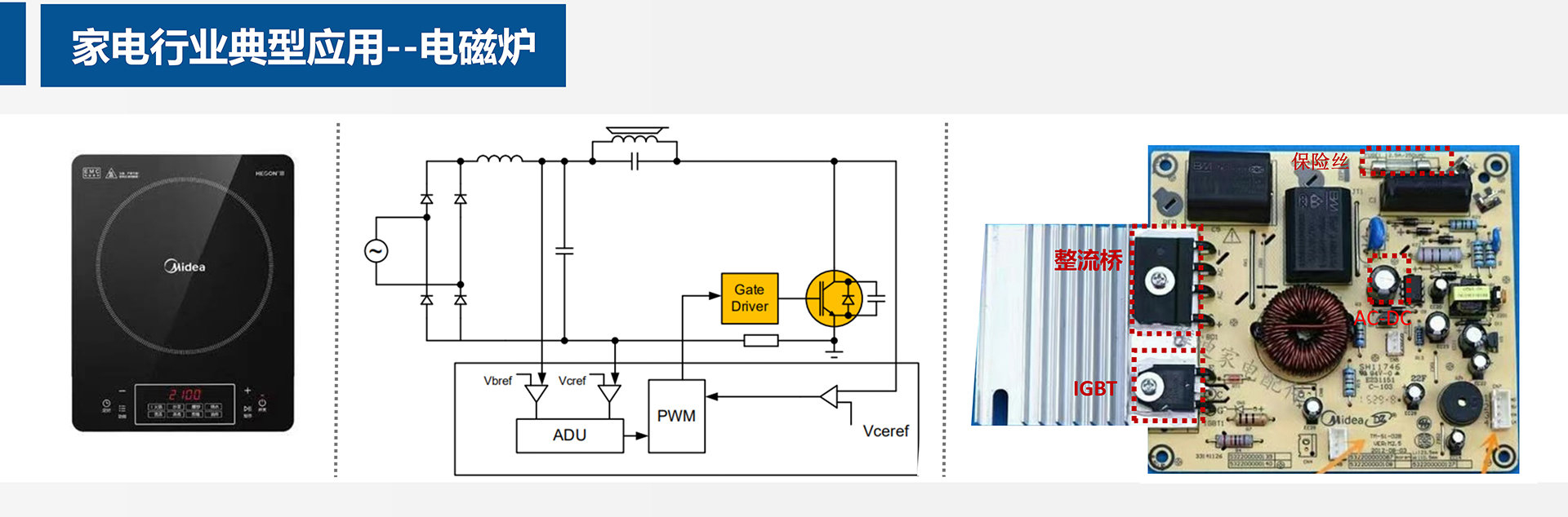 电磁炉应用方案