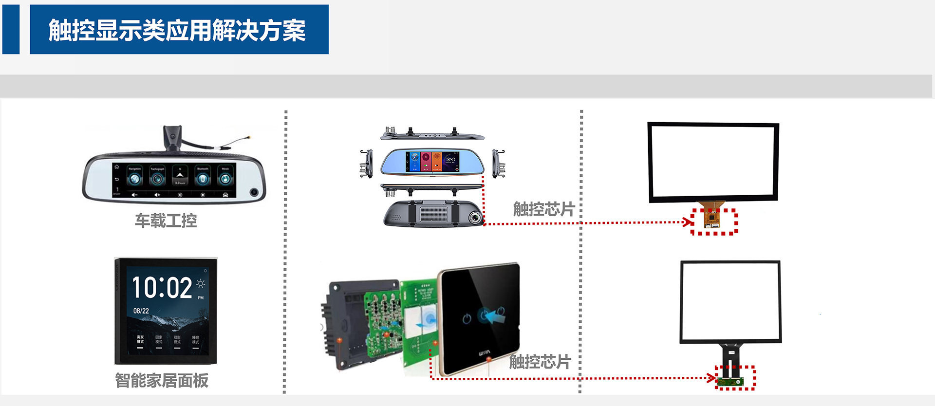 车载工控方案 车载工控方案