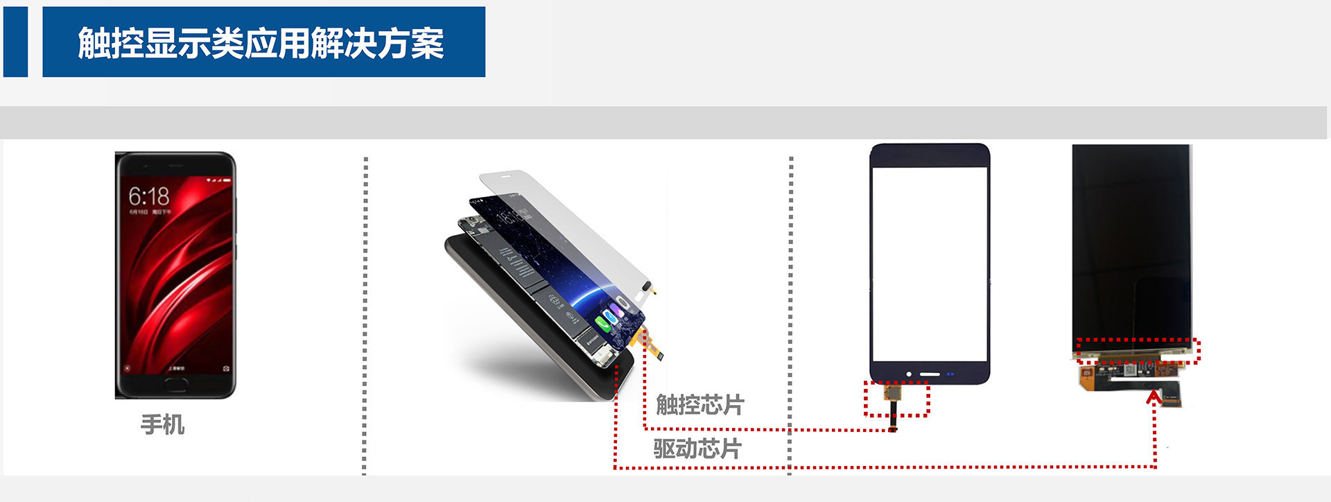 手机屏幕显示方案